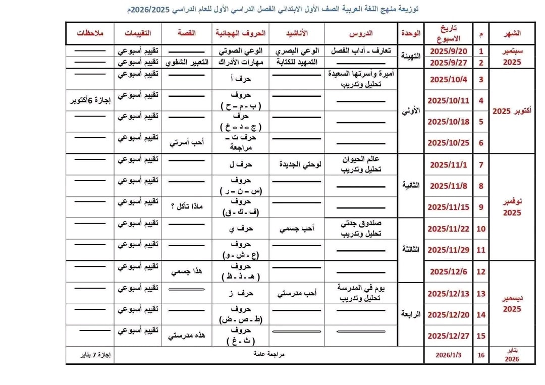 توزيع منهج اللغة العربية للصف الأول الابتدائي 2025 الترم الأول